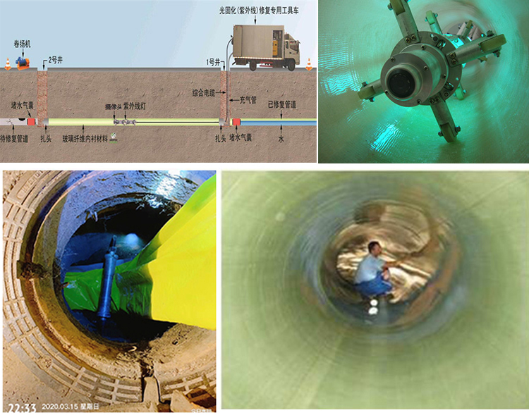 南海UV-CIPP内衬修复