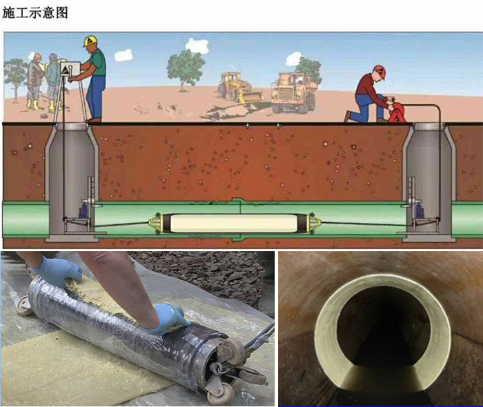 南海管道局部点状修复